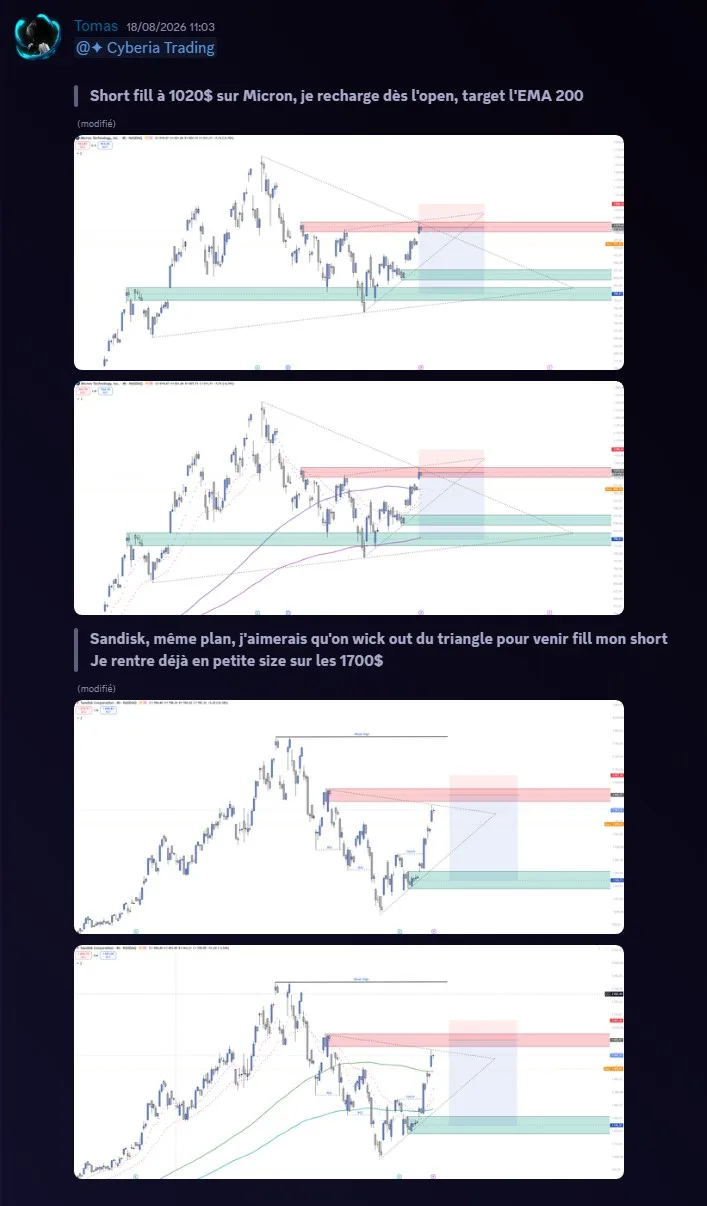 Aperçu de Cyberia Trading : des plans détaillés sur actions, avec le point d’entrée, la cible et les zones annotées sur deux échelles de temps